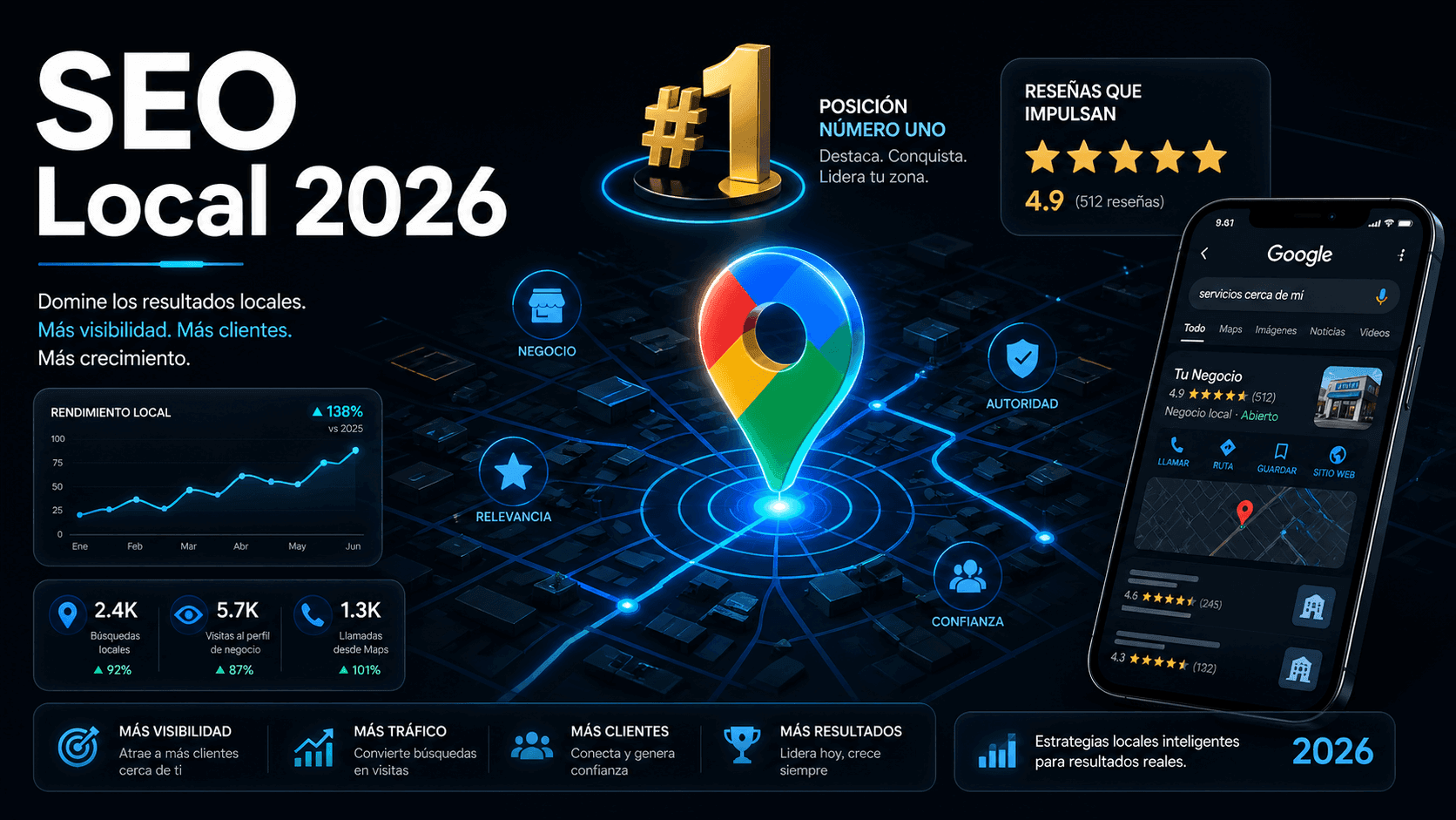 SEO local en 2026 para pymes